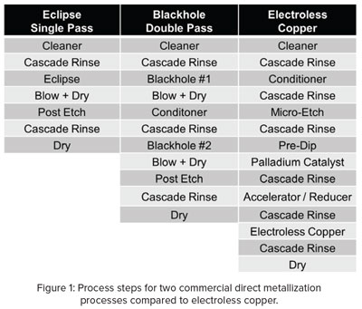 Zulki's PCB Nuggets: What's Different Between C2 and C4 for PCB  Microelectronics Assembly? :: I-Connect007