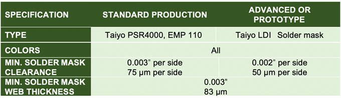 DFM101-Table-1.jpg