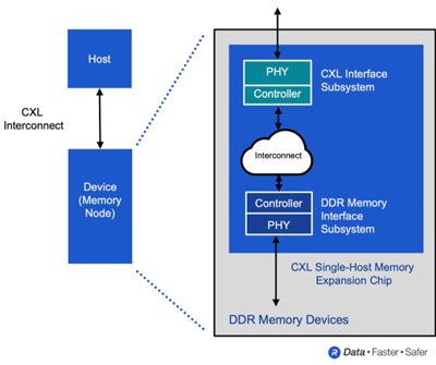 rambus_fig_0722.jpg