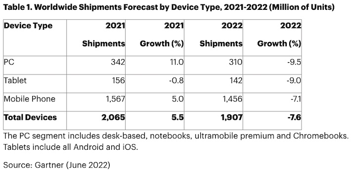 PC_Shipments_Gartner.jpg