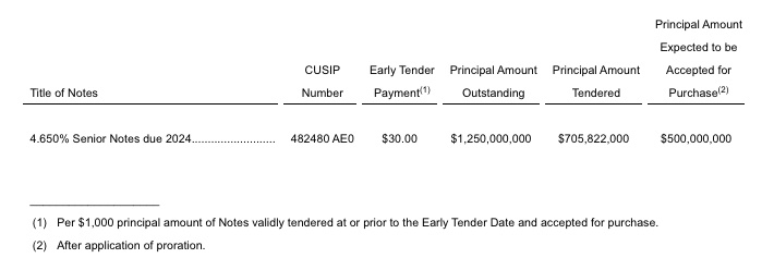 KLA_Tender_Offer.jpg