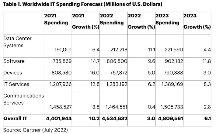 Gartner_IT_big.jpg