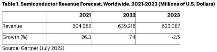 Semicon_Revenues.jpg