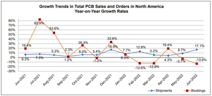 YoY_Growth_2Q22.jpg