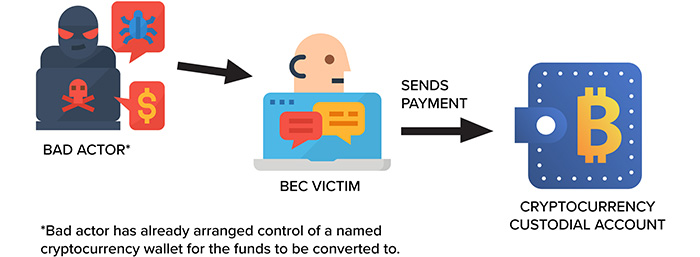 FBI_Figure1-700.jpg