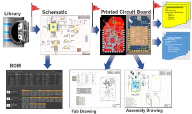 software crosschecking PCB component footprint and bom footprint.