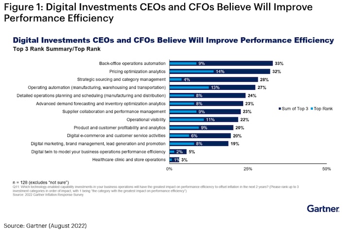 AutomationInvestments710.jpg