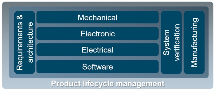 C_Siemens_ECAD-MCAD_figure_1.jpg