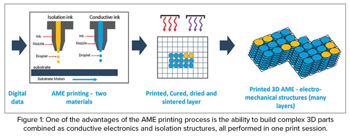 nanodimension_fig1_1122.jpg