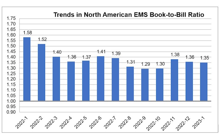 IPC_EMS_January2023.jpeg
