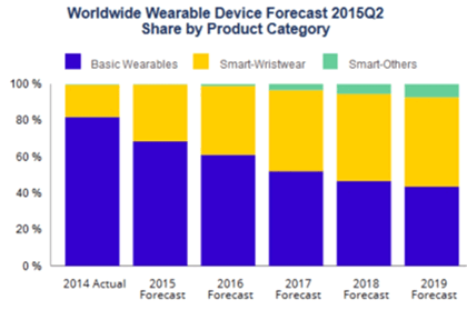 wearable.JPG