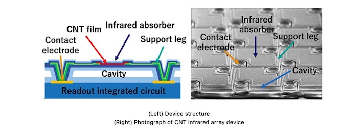 NEC_CarbonNanotubesFig3.jpg
