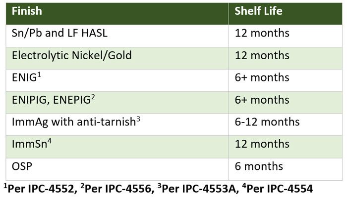 DFM101-Table-1-0323.jpg