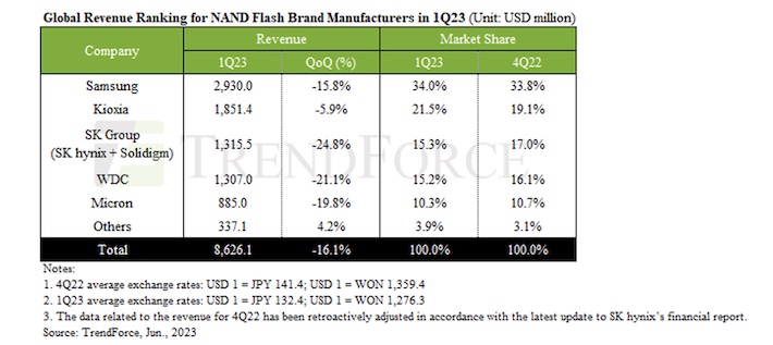 NAND_trendforce.jpg