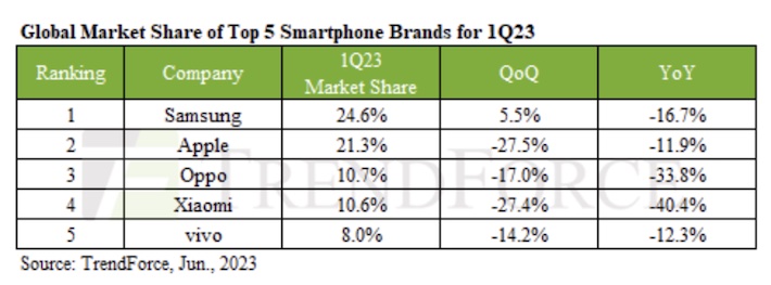 Smartphone_Trendforce.jpg