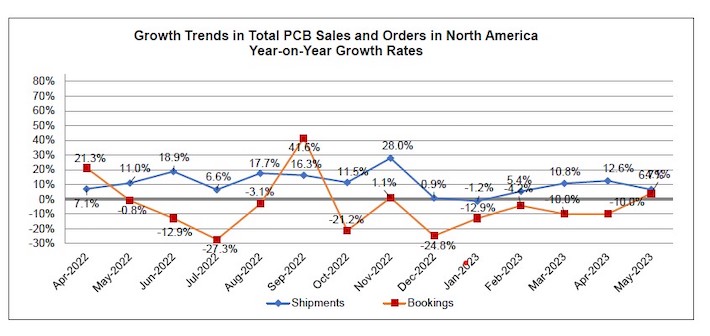 May2023PCBbtbchart2.jpeg