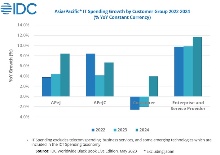 IDC_AsiaPacific_IT_Spending.jpg