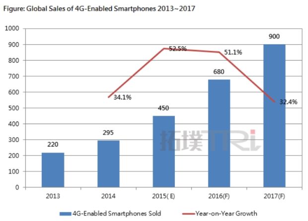 4G_Smartphone.JPG