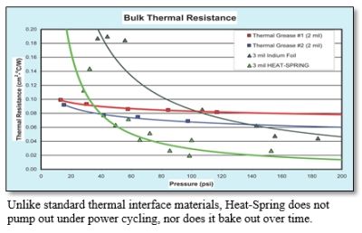 indium_thermal2.JPG