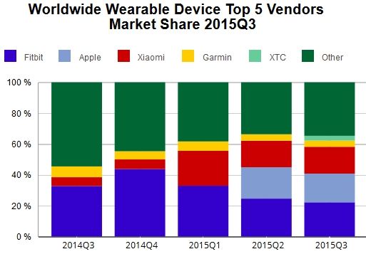 wearable_device.JPG