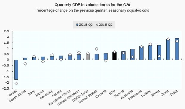 GDP.JPG