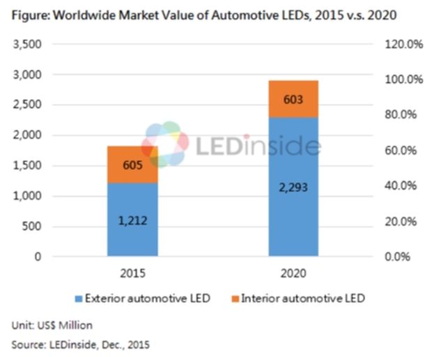 Automative_LED.JPG