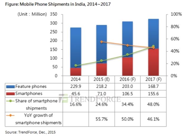 india_smartphone.JPG