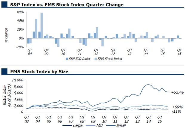 EMSIndex-4Q2015.jpg