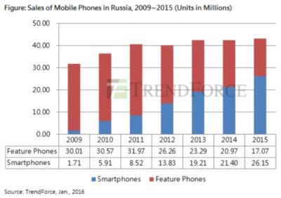 mobile_phones.JPG