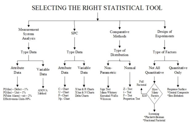 The Need For Total Quality Control Six Sigma And - 