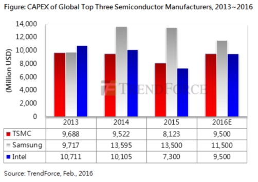 semico_capex.JPG