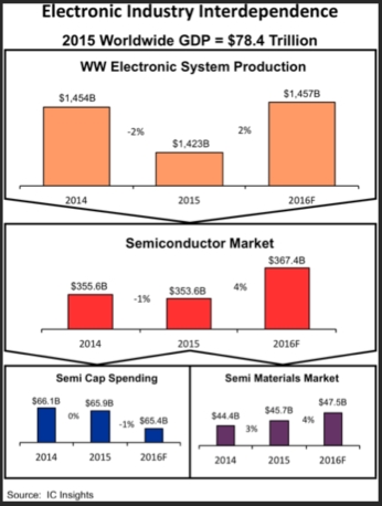 electronic_industry.JPG