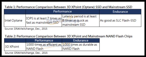 3D_XPoint.jpg