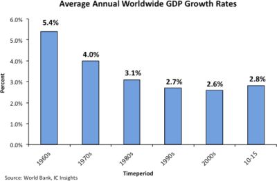 ICInsights-20160216Fig01.jpg