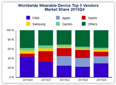 Wearable.jpg