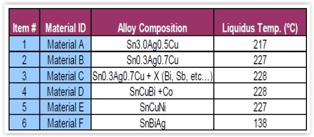 Table1-Flex-1Mar16.JPG