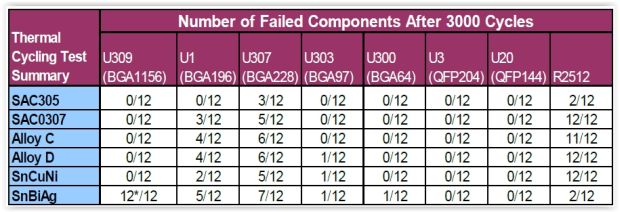 Table3-Flex-1Mar16.JPG