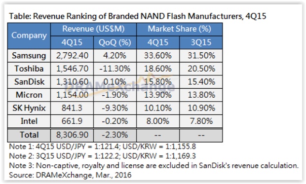 NAND.jpg