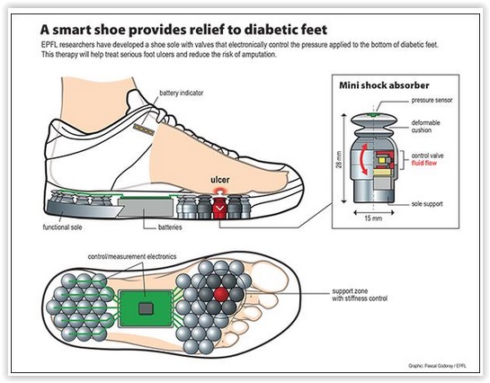 smartshoe.jpg