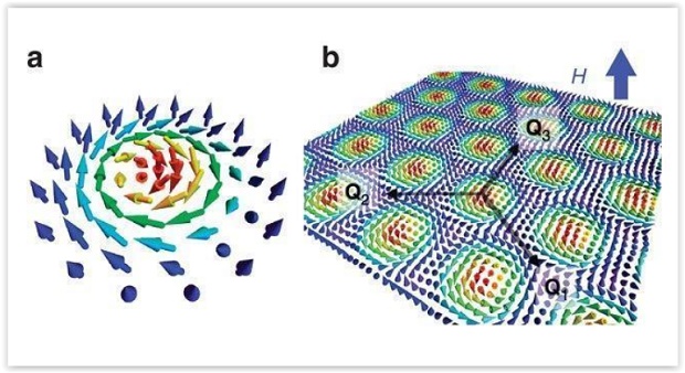 Magnetic_Vortices1.jpg