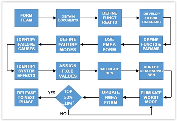 Fig2_FMEA.jpg