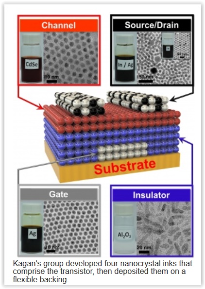 First_Transistors.jpg