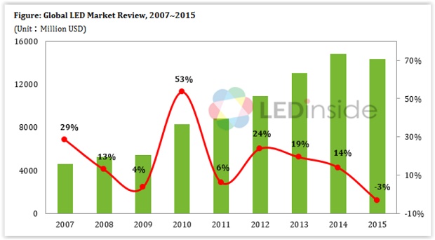 LED_Market.jpg