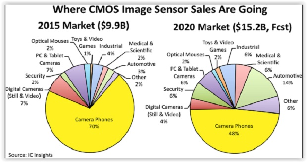 CMOS.jpg