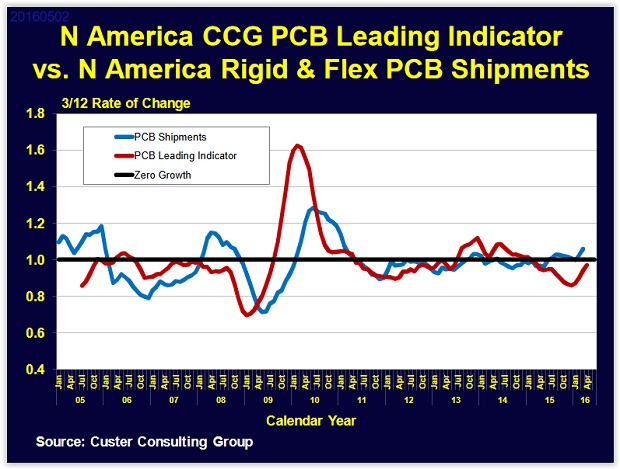 NA_CCG_PCB.jpg