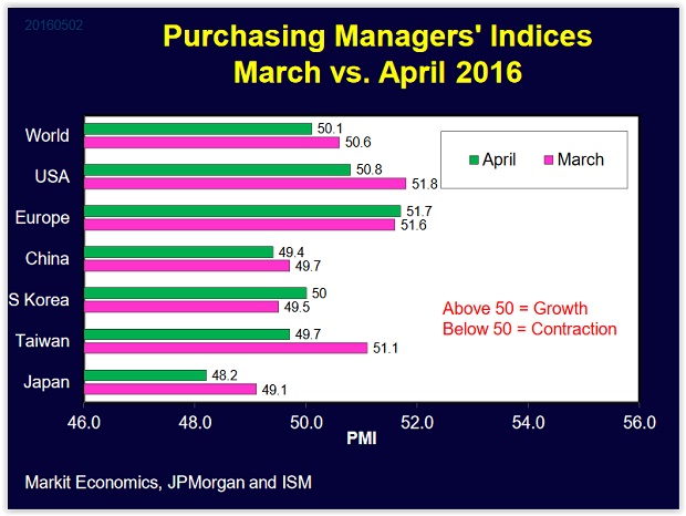 Purchasing_Managers_Indices.jpg