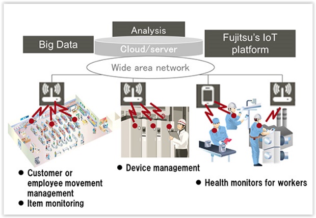 Fujitsu_Fig1.jpg