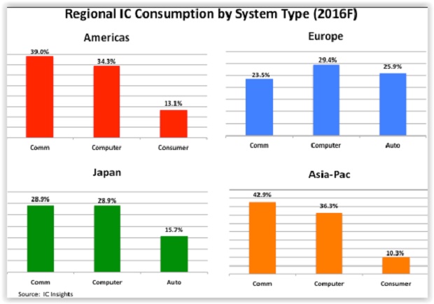 IC_Sales_Fig1.jpg