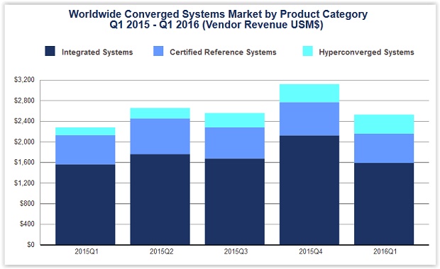Converged_System.jpg