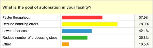 Graph2-Survey-13Jul16.JPG